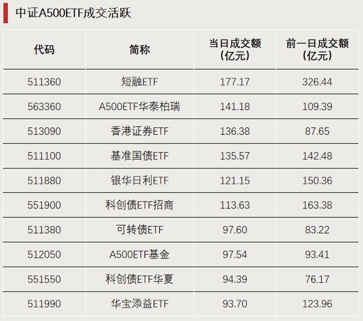 大资金，出手抄底！  第3张