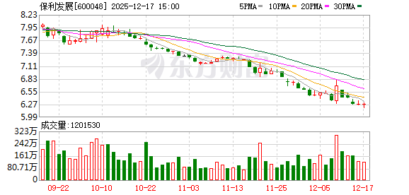 保利发展：积极应对行业变化 落实去库存、调结构的经营策略  第1张