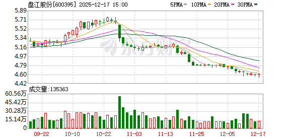 盘江股份:公司控股股东贵州能源集团吸收合并乌江能源集团,主要涉及电力业务的同业竞争 第1张 盘江股份:公司控股股东贵州能源集团吸收合并乌江能源集团,主要涉及电力业务的同业竞争 第1张