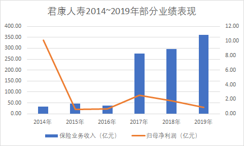 又一中小险企风险处置落地：富泽人寿正式登场，君康人寿走向落幕  第2张