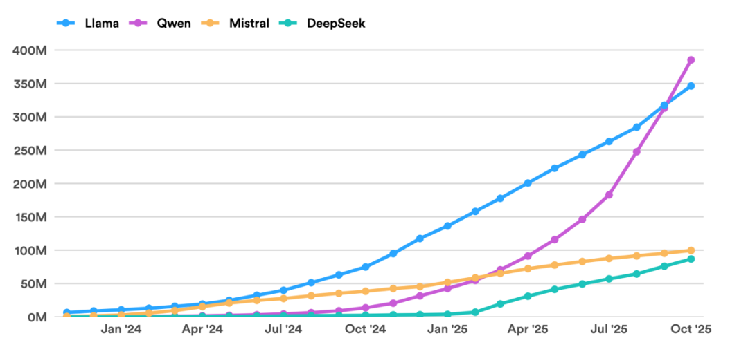 中国AI模型是否已超越全球同行?斯坦福报告绘制中国开源AI全景图 第2张 中国AI模型是否已超越全球同行?斯坦福报告绘制中国开源AI全景图 第2张