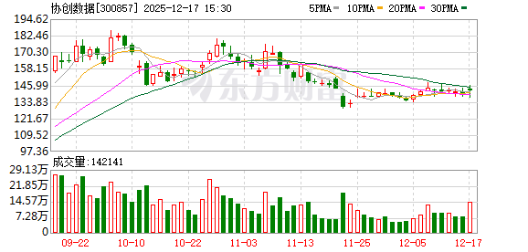 协创数据：不存在涉及逾期债务  第1张
