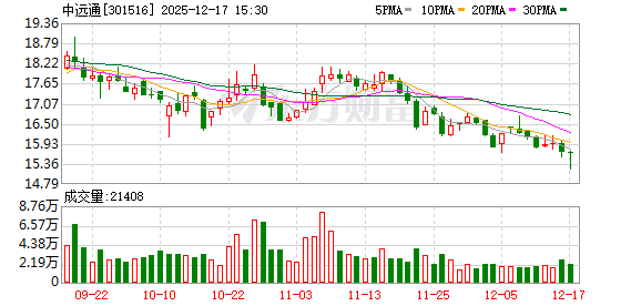 中远通：公司激光电源主要用于工业自动化激光器设备等产品  第1张