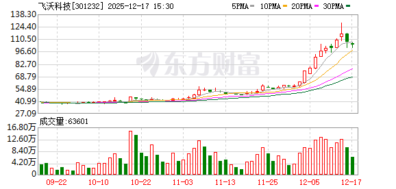 飞沃科技：公司在燃气轮机领域主要提供与之配套的紧固件、管路件及精密机加部件等  第1张
