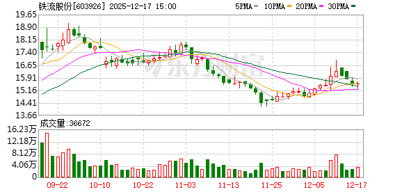 铁流股份:公司在模具开发、高精密加工及热处理方面拥有核心技术优势 第1张 铁流股份:公司在模具开发、高精密加工及热处理方面拥有核心技术优势 第1张