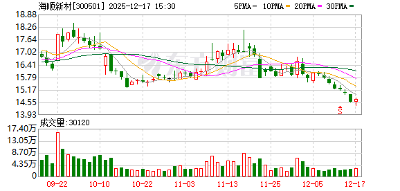 海顺新材:公司铝塑膜业务销售持续增长,市场拓展进步明显 第1张 海顺新材:公司铝塑膜业务销售持续增长,市场拓展进步明显 第1张