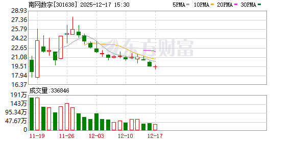 南网数字：公司主要为电力能源等行业客户提供数字化建设综合解决方案  第1张
