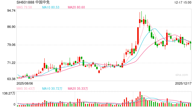 海南封关绘就开放新图景 上市公司多赛道抢占政策红利 第1张 海南封关绘就开放新图景 上市公司多赛道抢占政策红利 第1张