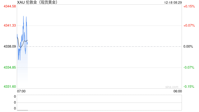 金价冲破历史之巅:“黄金+”如何成为个人投资的“理性之锚” 第2张 金价冲破历史之巅:“黄金+”如何成为个人投资的“理性之锚” 第2张