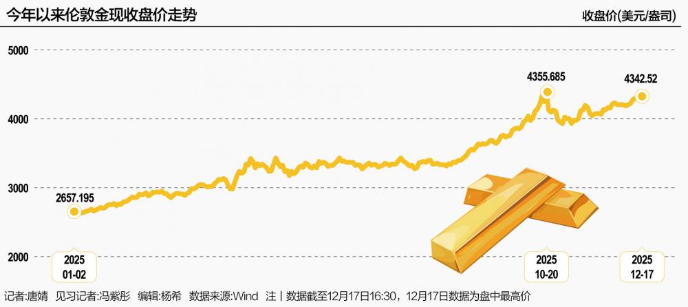 金价冲破历史之巅:“黄金+”如何成为个人投资的“理性之锚” 第3张 金价冲破历史之巅:“黄金+”如何成为个人投资的“理性之锚” 第3张