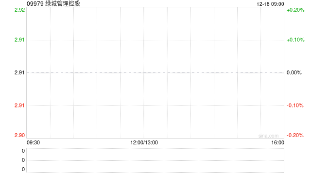 绿城管理控股:终止2022年股份奖励计划及建议采纳2025年股份激励计划 第1张 绿城管理控股:终止2022年股份奖励计划及建议采纳2025年股份激励计划 第1张