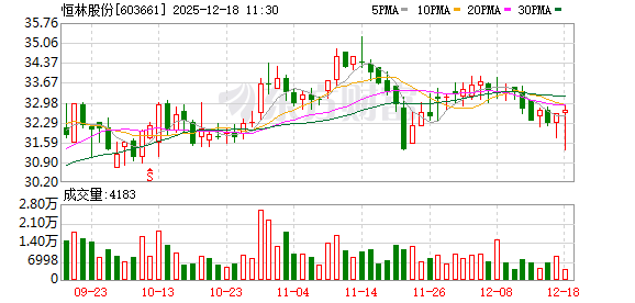 恒林股份ESG得分创历史新高,业绩有望进入高成长期 第1张 恒林股份ESG得分创历史新高,业绩有望进入高成长期 第1张
