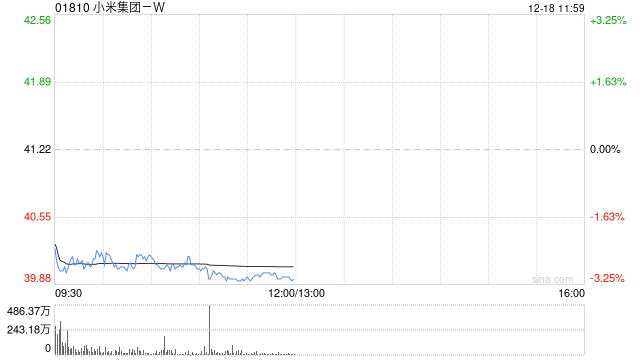 高盛:小米集团-W发布全新开源模型 料加速生态整合 第1张 高盛:小米集团-W发布全新开源模型 料加速生态整合 第1张