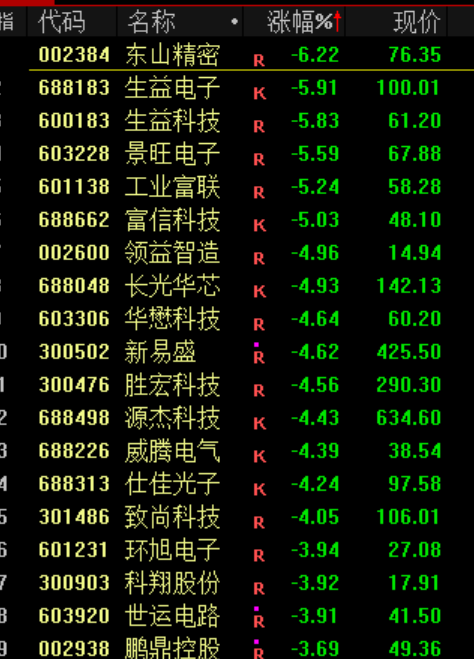 抱歉,又来找下跌原因了... 第7张 抱歉,又来找下跌原因了... 第7张