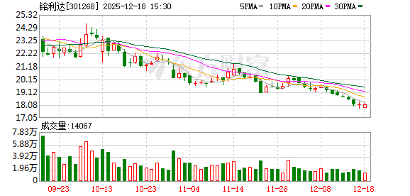 铭利达:公司光伏行业客户主要为国外客户 第1张 铭利达:公司光伏行业客户主要为国外客户 第1张