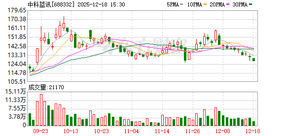 中科蓝讯:公司将继续深化与国内外头部客户的合作 第1张 中科蓝讯:公司将继续深化与国内外头部客户的合作 第1张