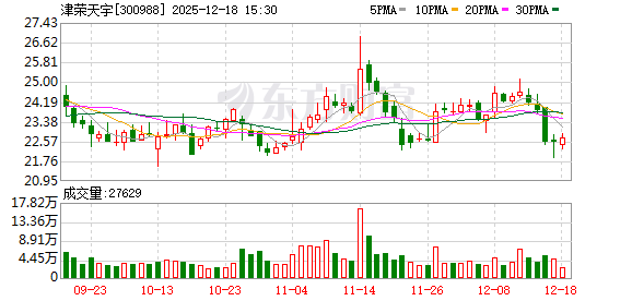 津荣天宇：公司产品广泛应用于能源管理及输配电等领域  第1张
