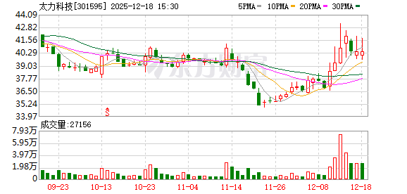 太力科技:公司的特种功能膜材料具备高阻隔、耐穿刺、耐摩擦、耐老化等航天级品质 第1张 太力科技:公司的特种功能膜材料具备高阻隔、耐穿刺、耐摩擦、耐老化等航天级品质 第1张