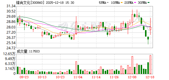 锋尚文化:公司正密切关注与世界杯相关的文化演艺、创新文旅及品牌营销等合作可能性 第1张 锋尚文化:公司正密切关注与世界杯相关的文化演艺、创新文旅及品牌营销等合作可能性 第1张