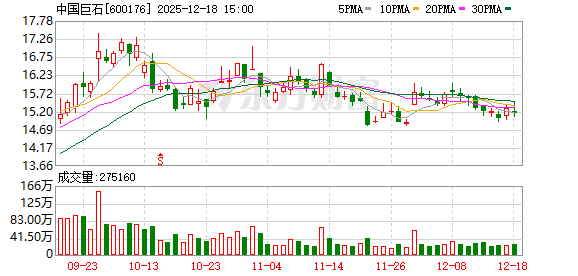中国巨石:公司在高性能玻璃配方等方面拥有核心自主知识产权,高端产品比例保持高位并不断提高 第1张 中国巨石:公司在高性能玻璃配方等方面拥有核心自主知识产权,高端产品比例保持高位并不断提高 第1张