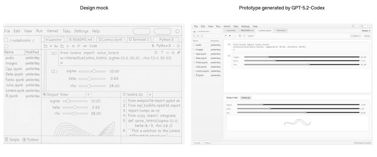 强化AI编程能力迎战谷歌!OpenAI发布GPT-5.2-Codex,软件工程和网安一把抓 第2张 强化AI编程能力迎战谷歌!OpenAI发布GPT-5.2-Codex,软件工程和网安一把抓 第2张