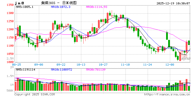 华泰期货:焦煤领涨黑色版块,需谨慎对待当前价格 第2张 华泰期货:焦煤领涨黑色版块,需谨慎对待当前价格 第2张