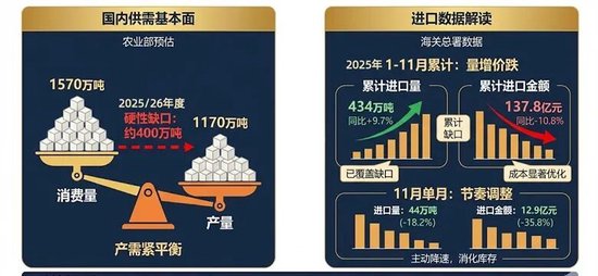 国内糖价已跌至6年新低！2025年中国食糖进口数据解读以及2026年度预判  第5张