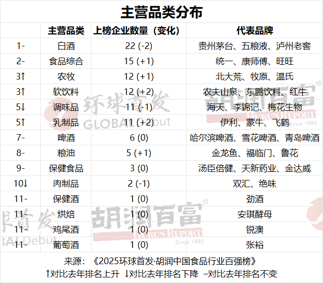 2025胡润中国食品行业百强榜：贵州茅台以1.9万亿元价值居首  第3张