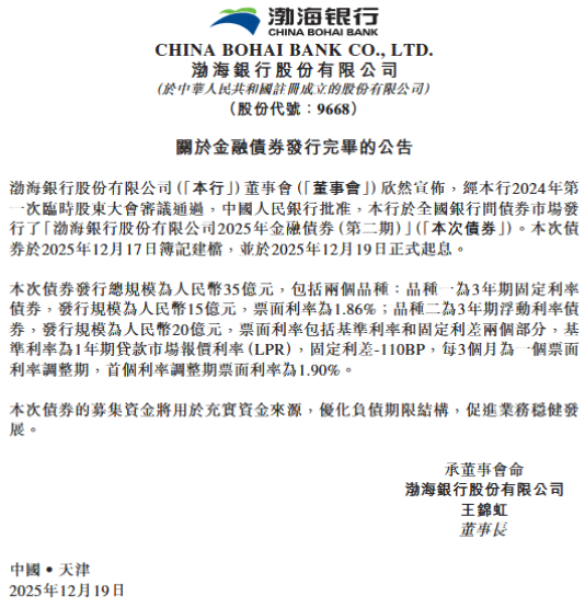 渤海银行：完成发行35亿元金融债券  第1张