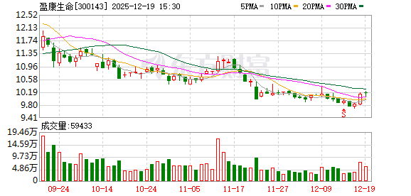 盈康生命:在差异化发展领域,公司医疗服务板块的布局主要围绕三个层面系统展开 第1张 盈康生命:在差异化发展领域,公司医疗服务板块的布局主要围绕三个层面系统展开 第1张