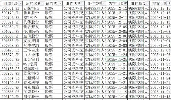林伟不足400万撬动华蓝集团控股权？GP架构模式控股稳定性仍待考  第1张