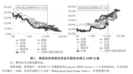 刘世锦等：扩消费、强社保、稳股市协同改革的思路与举措  第3张
