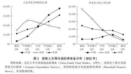 刘世锦等：扩消费、强社保、稳股市协同改革的思路与举措  第4张