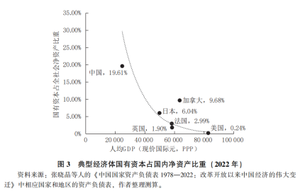 刘世锦等：扩消费、强社保、稳股市协同改革的思路与举措  第6张