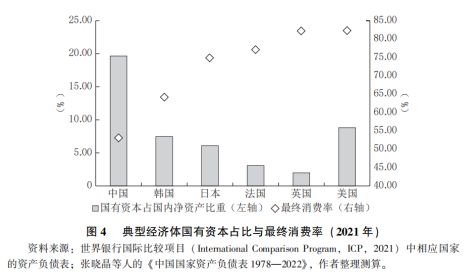 刘世锦等：扩消费、强社保、稳股市协同改革的思路与举措  第7张