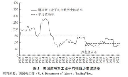 刘世锦等：扩消费、强社保、稳股市协同改革的思路与举措  第8张