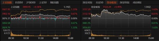 近4500只个股收涨!下周A股怎么走? 第2张 近4500只个股收涨!下周A股怎么走? 第2张