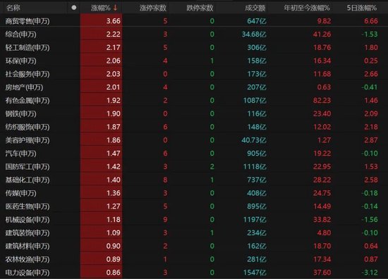近4500只个股收涨!下周A股怎么走? 第4张 近4500只个股收涨!下周A股怎么走? 第4张