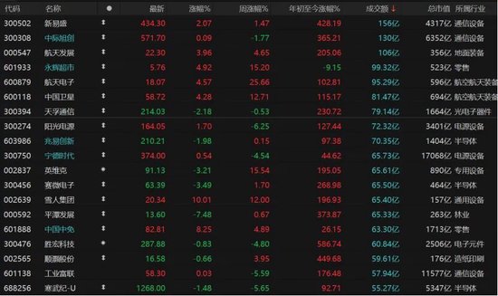近4500只个股收涨!下周A股怎么走? 第5张 近4500只个股收涨!下周A股怎么走? 第5张
