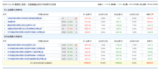 000592，尾盘跳水！“买一”5.9亿元大单意欲何为？  第2张
