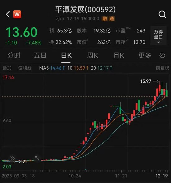 000592，尾盘跳水！“买一”5.9亿元大单意欲何为？  第3张