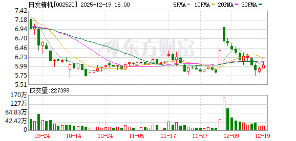 日发精机:Airwork公司自2025年7月起被银团接管,目前尚未收到相关进展信息 第1张 日发精机:Airwork公司自2025年7月起被银团接管,目前尚未收到相关进展信息 第1张