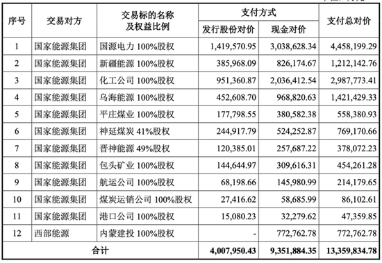 深夜！A股，重磅突发！刚刚，中国神华连发88份公告！  第1张