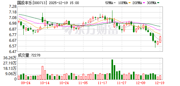 国投丰乐：公司将在大豆产业拓展上深入调研、审慎决策  第1张