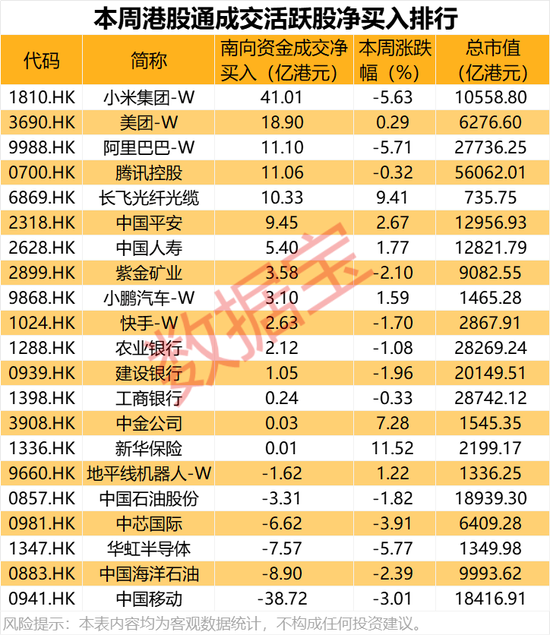 突发政策利好,资金涌入这个赛道,抢筹股出炉 第3张 突发政策利好,资金涌入这个赛道,抢筹股出炉 第3张