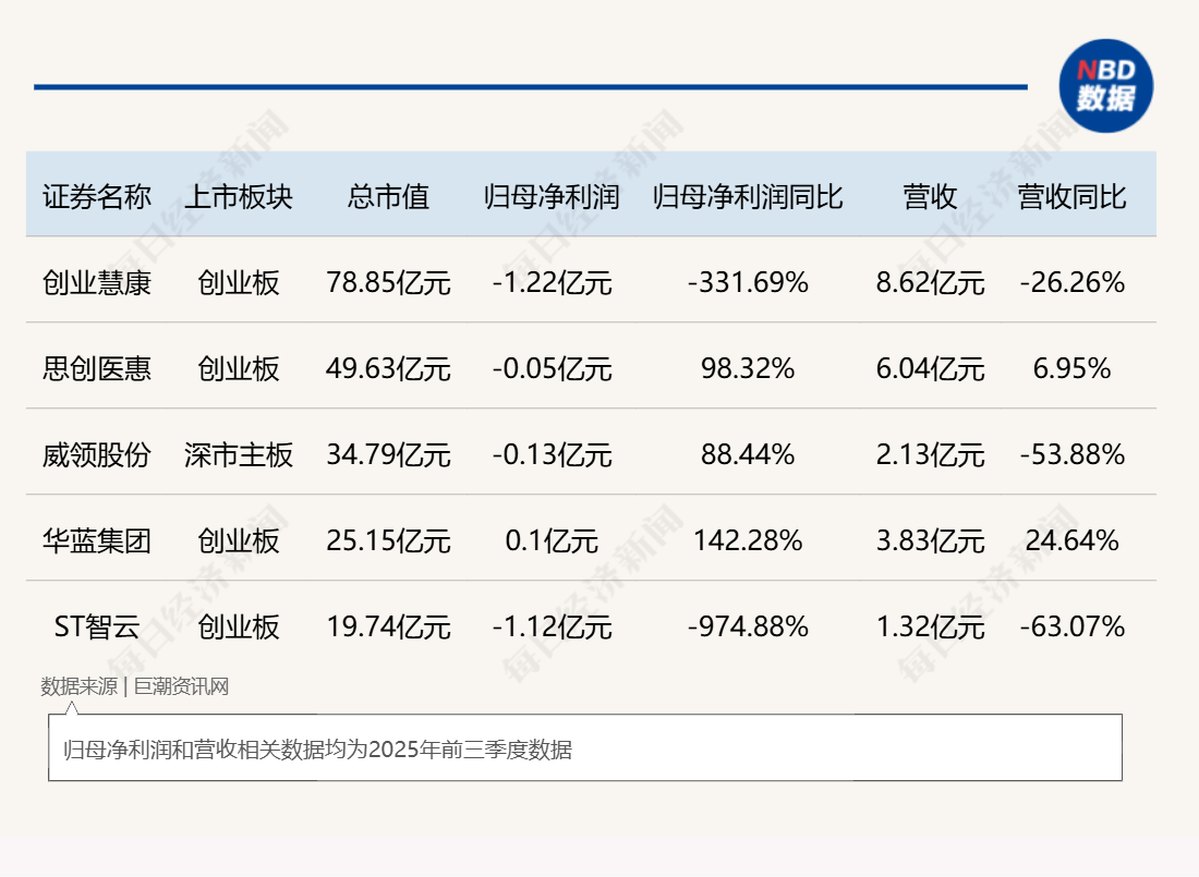 小比例转让+表决权安排：A股控制权交易新玩法密集涌现，监管新规是否暗藏变数？  第3张