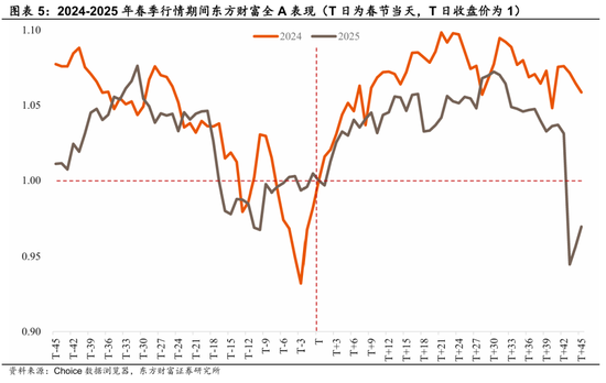 陈果：春季行情演化论与内需机会探讨  第4张