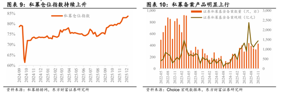 陈果：春季行情演化论与内需机会探讨  第7张