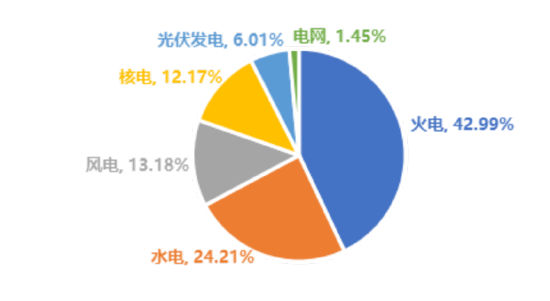 电力ETF华宝（159146），12月22日起跨年发“电”！一文读懂核心看点  第2张