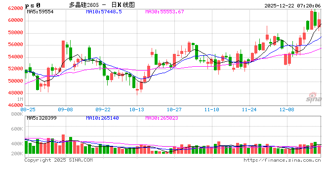 “变”中谋转型 破“卷”向新生 2025年光伏行业攻坚战:从价格厮杀到价值重构 第2张 “变”中谋转型 破“卷”向新生 2025年光伏行业攻坚战:从价格厮杀到价值重构 第2张